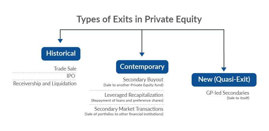 Private Equity Funds - Know the Different Types of PE Funds
