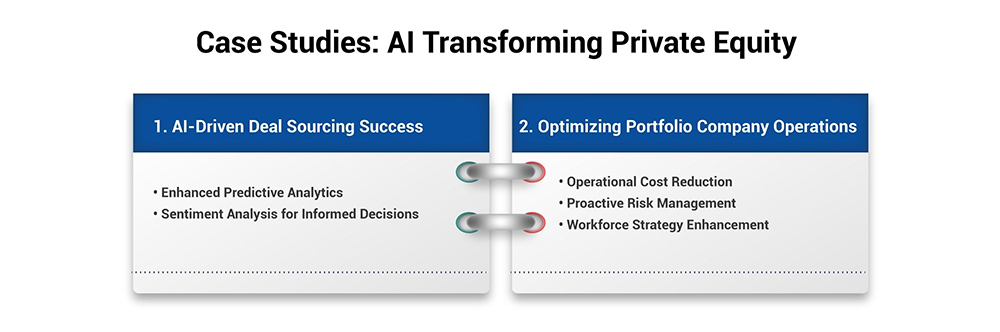 Transformative Applications of AI in Private Equity