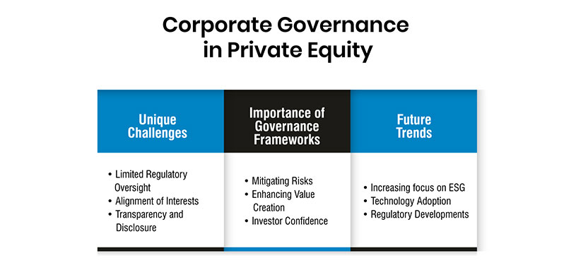 Corporate Governance in Private Equity