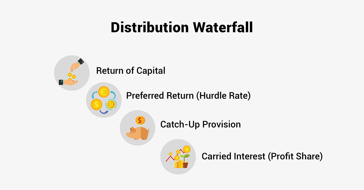 Distribution Waterfall