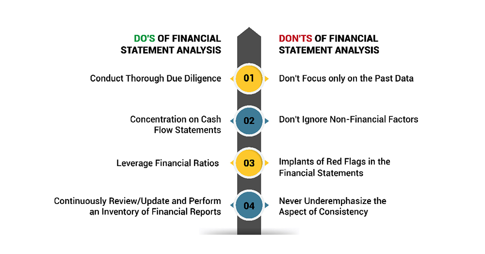 The Do's of Financial Statement Analysis for Private Equity Firms