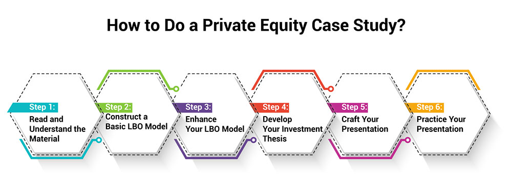 Private Equity Case Study