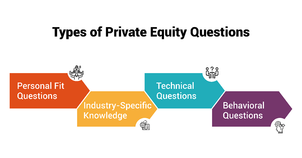 Private Equity Interview Questions