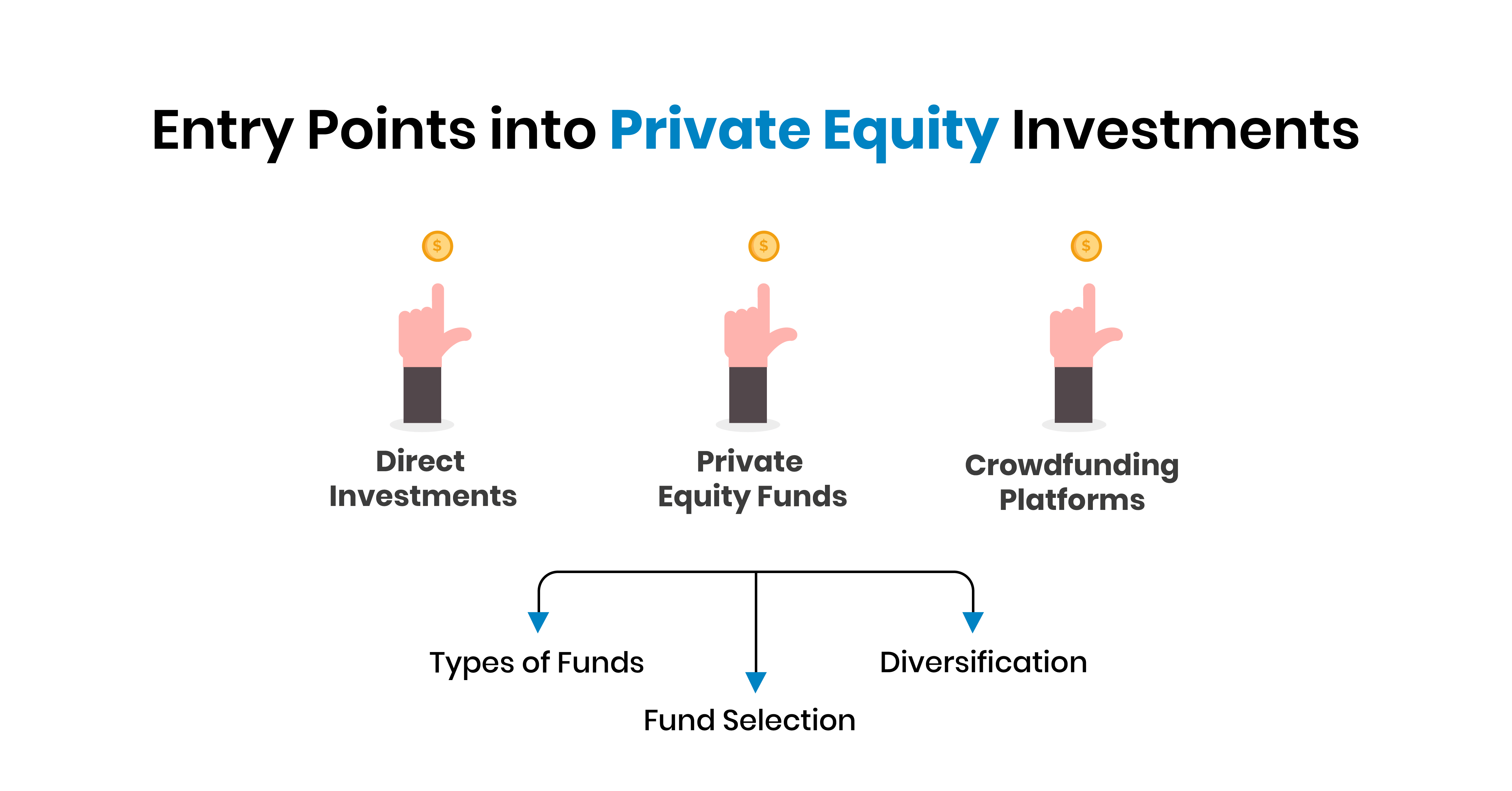 Private Equity Investment Strategies