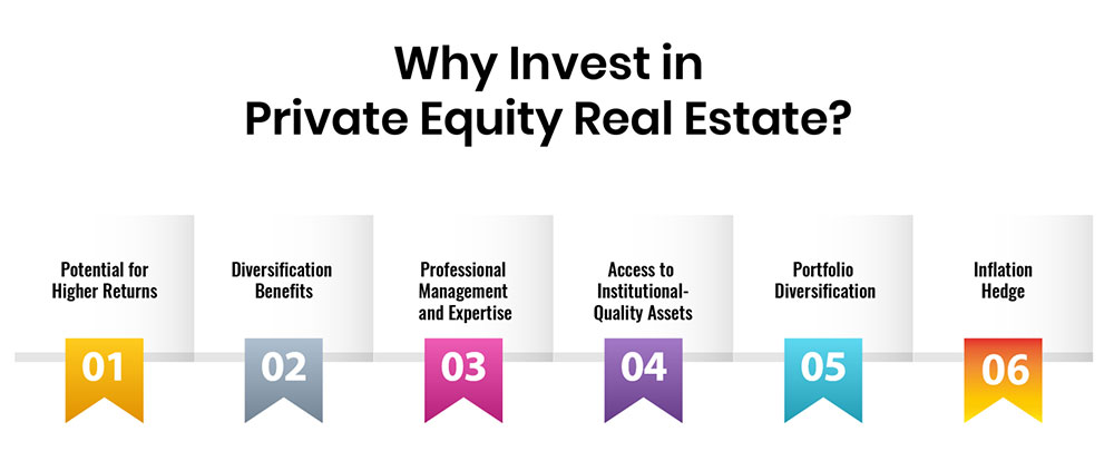 Why Invest in Private Equity Real Estate?