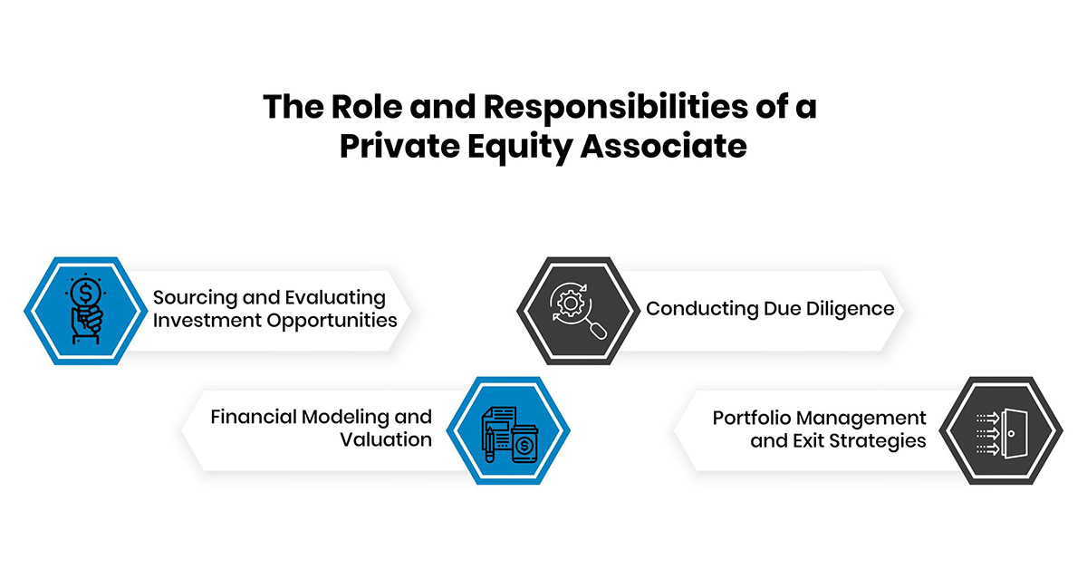 The Role and Responsibilities of a Private Equity Associate