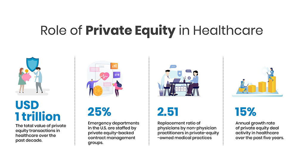 The Expanding Role of Private Equity in Healthcare 