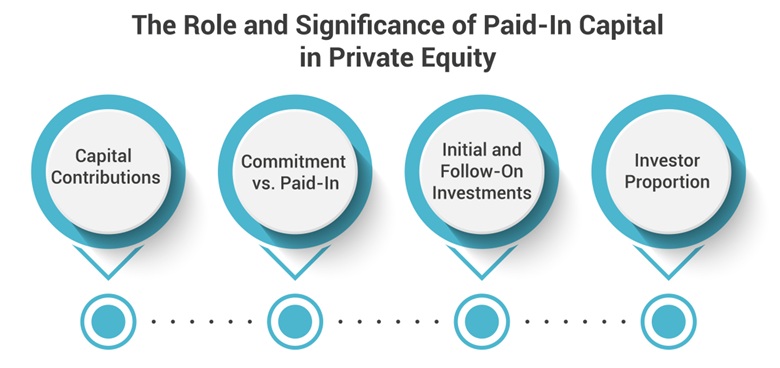 The Role and Significance of Paid-In Capital in Private Equity