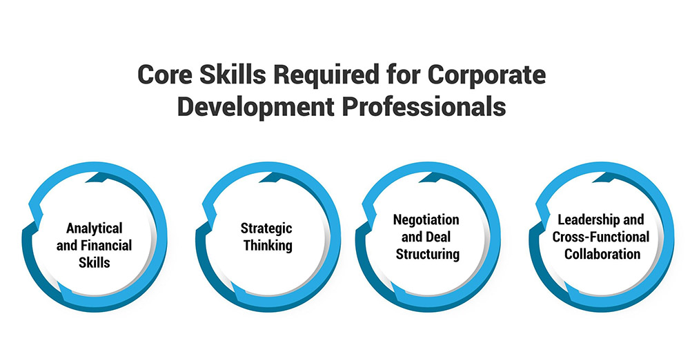 Core Skills Required for Corporate Development Professionals