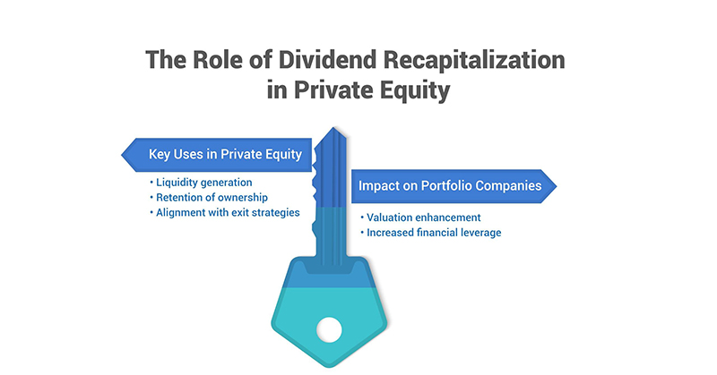 The Role of Dividend Recapitalization in Private Equity