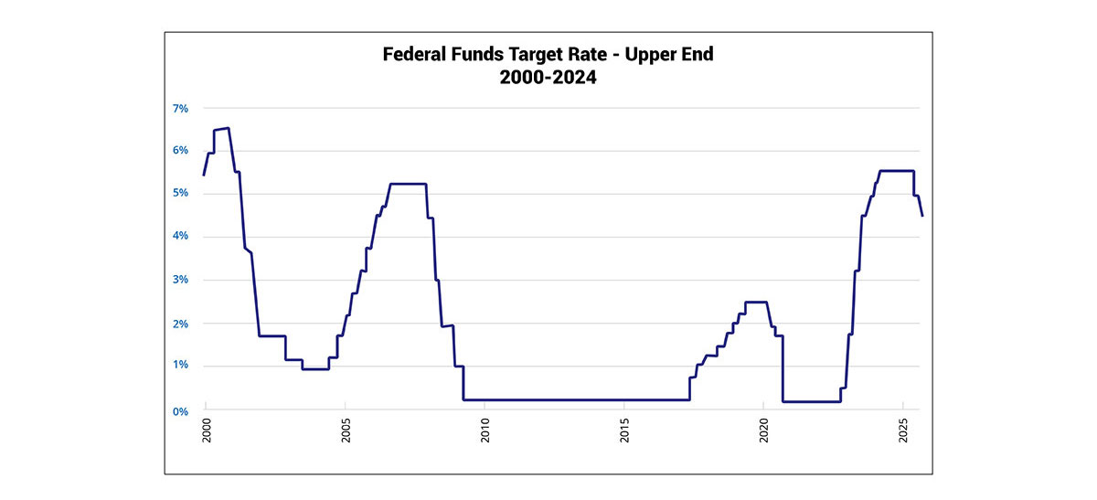 What the Fed’s Long-Awaited