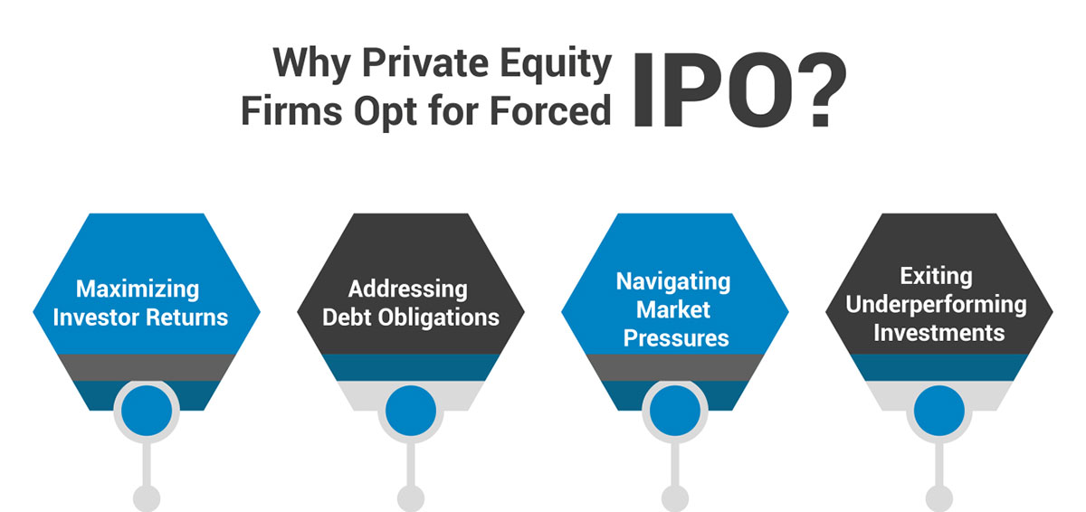 Why Private Equity Firms Opt for Forced IPOs?